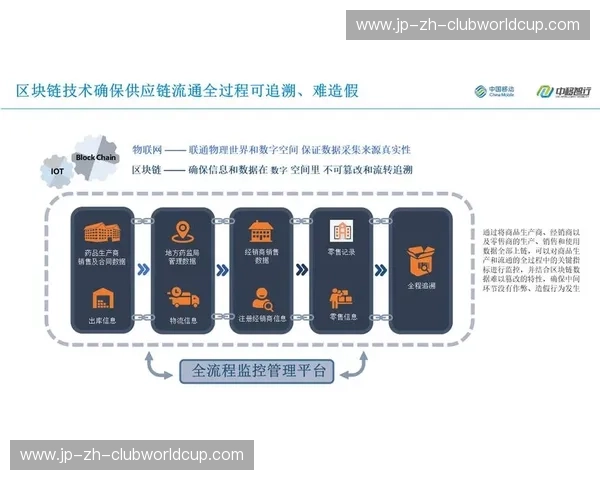 供应链官方网站—智慧连接，驱动产业新生态